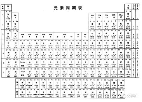 碳- C -化学元素周期表 库存例证. 插画 包括有 配方, 爱因斯坦, 了解, 评定, 液体, 紫色, 实验室 - 88506263