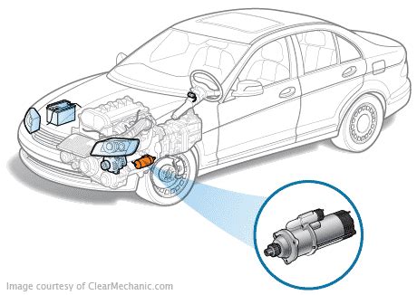 How to Install a Python 4106P Car Starter 的图像结果