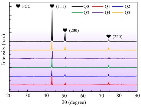 Bending Forming Characteristics of CoCrFeMnNi High-Entropy Alloy Sheets ...
