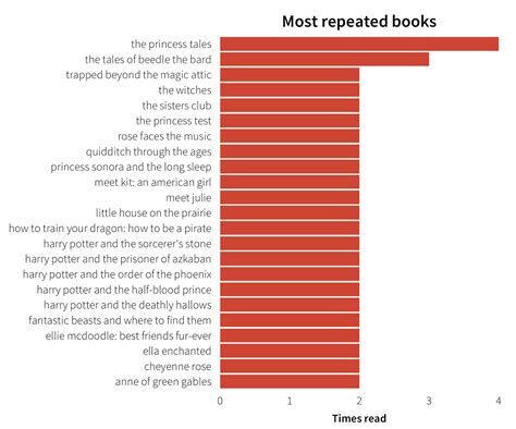 Heissatopia: Rachel's 2014 Reading Report