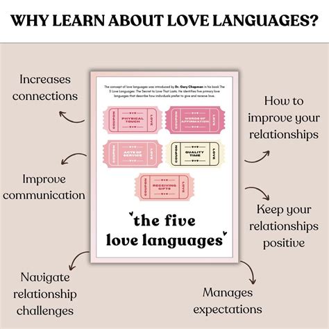Love Languages Printable Guide | 5 Love Languages Quiz + Relationship ...