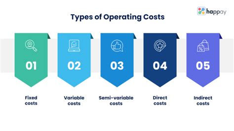 Image result for Operating Cost Method
