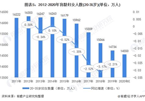 中国人口老龄化现状2021 出生率下降和人口老龄化加速_即时尚