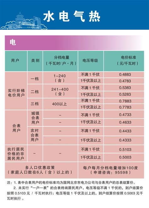 2023-2024年不同国家和地区留学与生活费用对照表 - 知乎