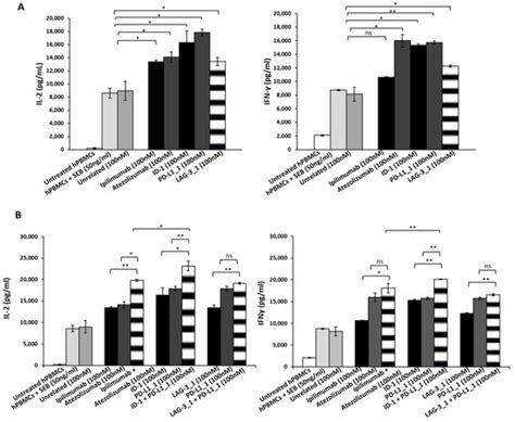 Cancers | Special Issue : Immunotherapy of Triple-Negative Breast Cancer