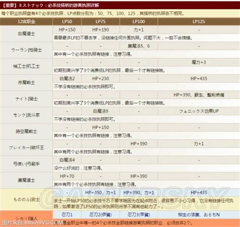 《最终幻想12黄道年代》执照搭桥系统解析-游民星空 GamerSky.com
