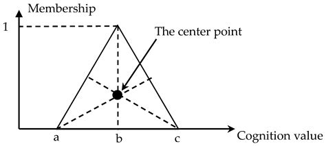 Analysis of the Weights of Service Quality Indicators for Drone Filming ...