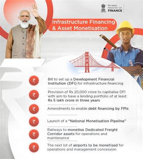 AATAMNIRBHAR BHARAT KA BUDGET