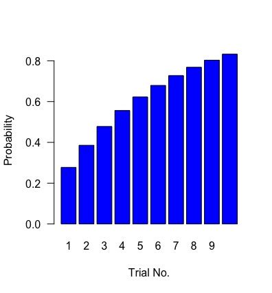 Image result for Distribution of Sum of Geometric Random Variables