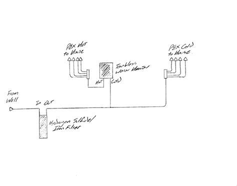 Typical House Plumbing Diagram Typical Layout Of Sewer System In A