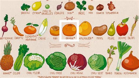 Leçon de prononciation française. Lesson of french pronunciation: Les ...