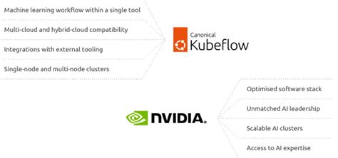 Image result for Tensorflow Machine Learning Kit