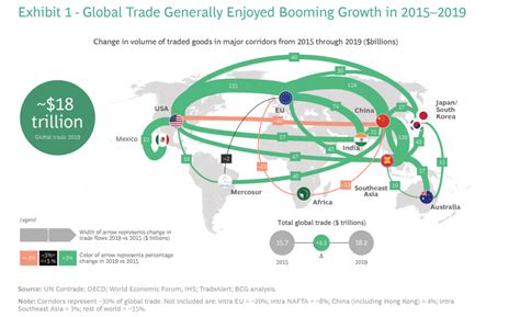 Global International Trade 的图像结果