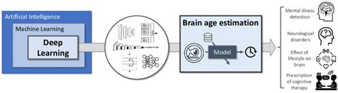 Deep Learning Diagram 的图像结果