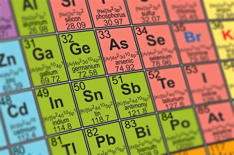Tabela Periódica Completa e Atualizada 2025: Entenda Fácil para o ENEM