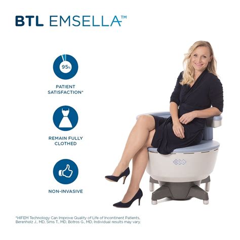 Emsella | The Cosmetic Skin Clinic | London | Buckinghamshire