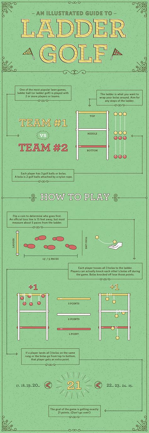 Rules For Ladder Golf Game at James Madrigal blog