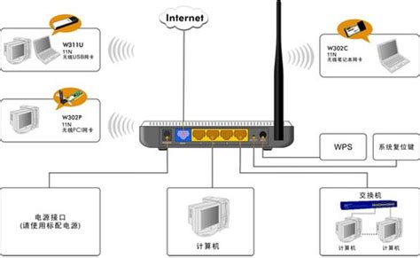 TPLINK无线路由器无线桥接/中继设置教程 - 金华移动宽带网
