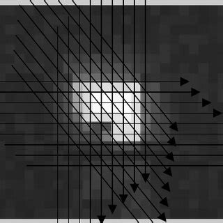 Image result for Point Spread Function Analysis