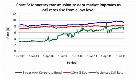 How does the Reserve Bank of India Conduct its Monetary Policy?