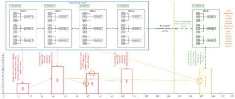 Conceptual Model of Predictive Safety Management Methodology in Aviation