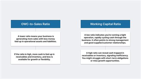 How to Calculate Operating Working Capital
