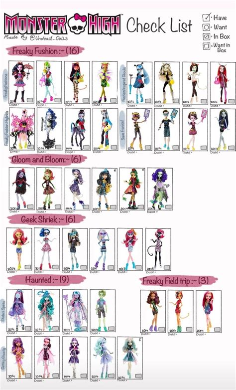 Monster High Checklist | Poupées monster high, Monster high personnages ...