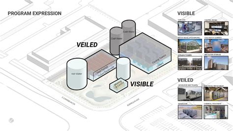 Central Utility Plant — Justin Sant - Architect