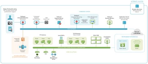 Image result for Lenel Log File