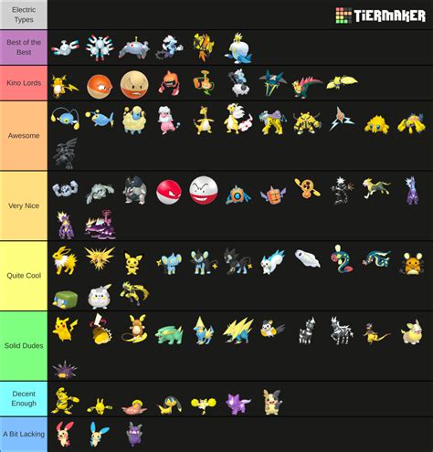 All Electric-Type Pokemon Gen 8 2022 Includes Legends Arceus Tier List ...