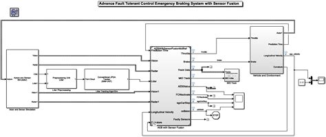 Autonomous Vehicle with Emergency Braking Algorithm Based on Multi ...