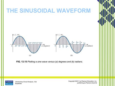 Sinusoidal Alternating Current 的图像结果