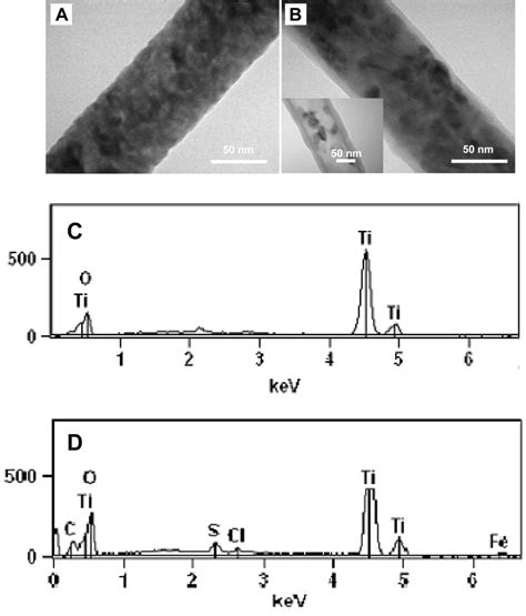 Sensors | Special Issue : Gas Sensors 2009