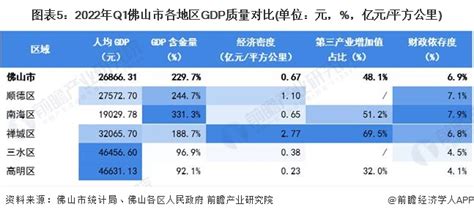 (佛山市)2021年禅城区国民经济和社会发展统计公报-红黑统计公报库