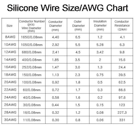 Power Cable Awg Size at Lula Hurst blog