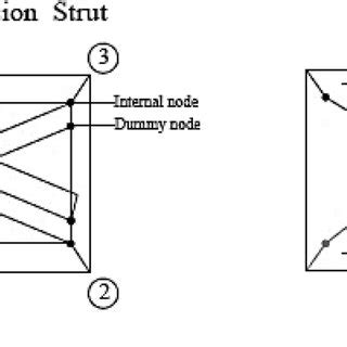 Image result for Compression Strut