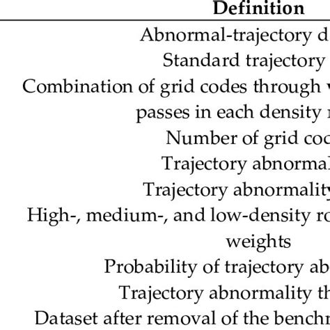 Algorithm Symbols 的图像结果