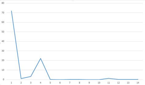 .Net Visual Programming Graph 的图像结果