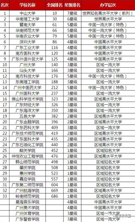 广州名牌小学排名 广州市最好的小学排名