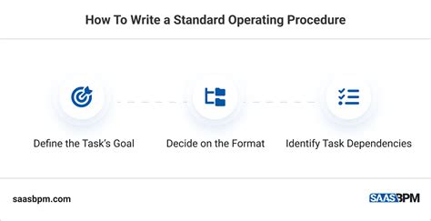 How to Write a Standard Operating Procedure 的图像结果