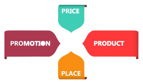 Marketing 的图像结果