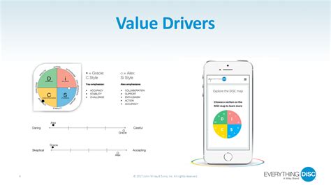 Image result for Disc Profiles Explained