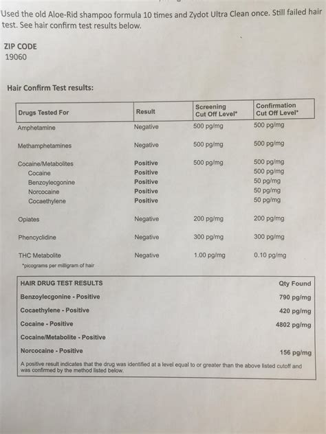 Omega Laboratories Hair Test Results at Patrick Lauzon blog