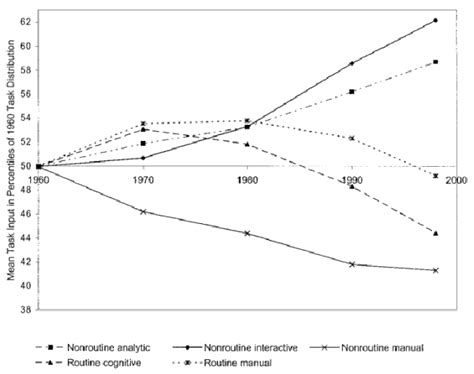 Image result for Non-Routine Task Review