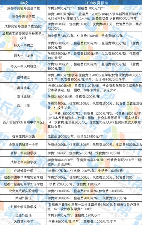 2021年福州各中小学校收费标准(学费)一览_小升初网