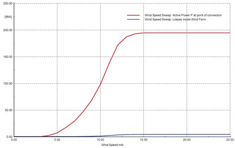 Assessment of Energy Arbitrage Using Energy Storage Systems: A Wind ...