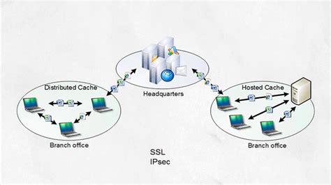 Image result for BranchCache Benefits