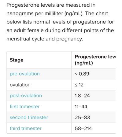 Progesterone levels and twin possibilities??? | BabyCenter