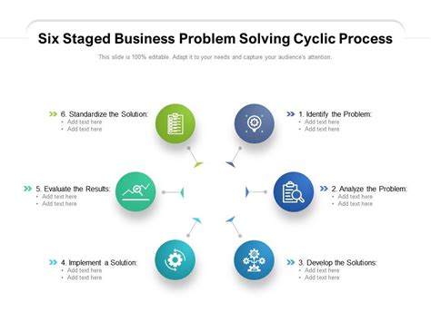 Business Problem Solving Process 的图像结果