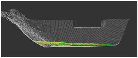 Monitoring and Quantifying Soil Erosion and Sedimentation Rates in ...
